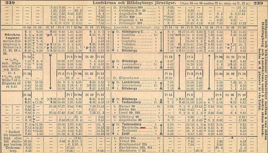 Tidtabell 1912